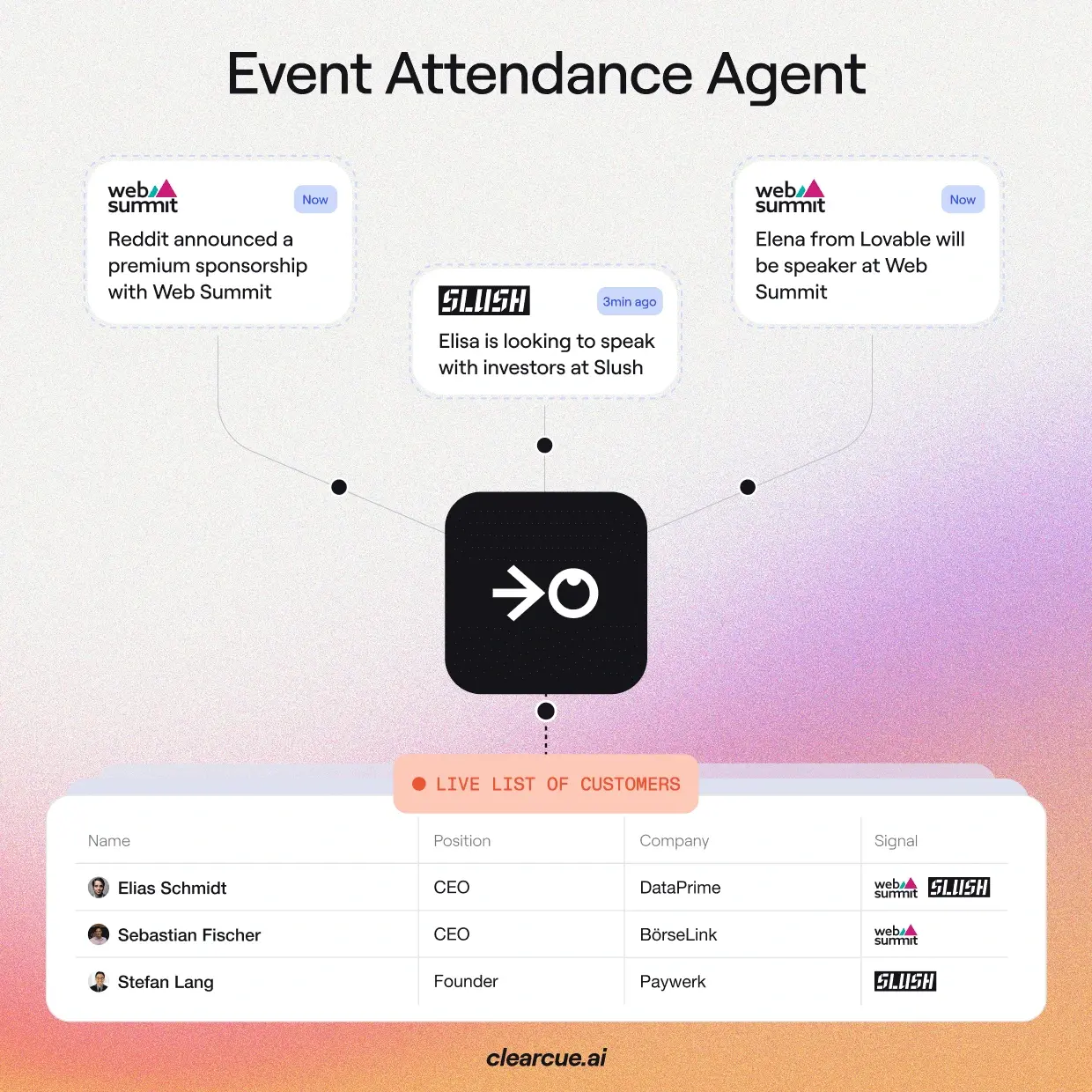 Event Attendance Agent